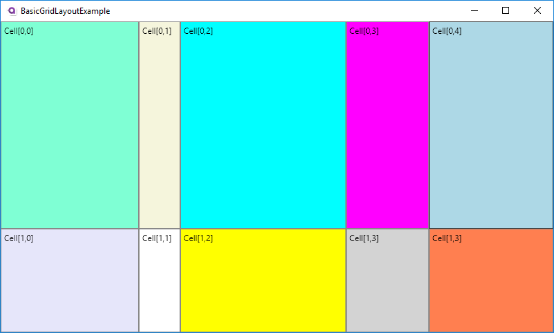 Avalonia Grid Proportional Scaling Multiple Columns