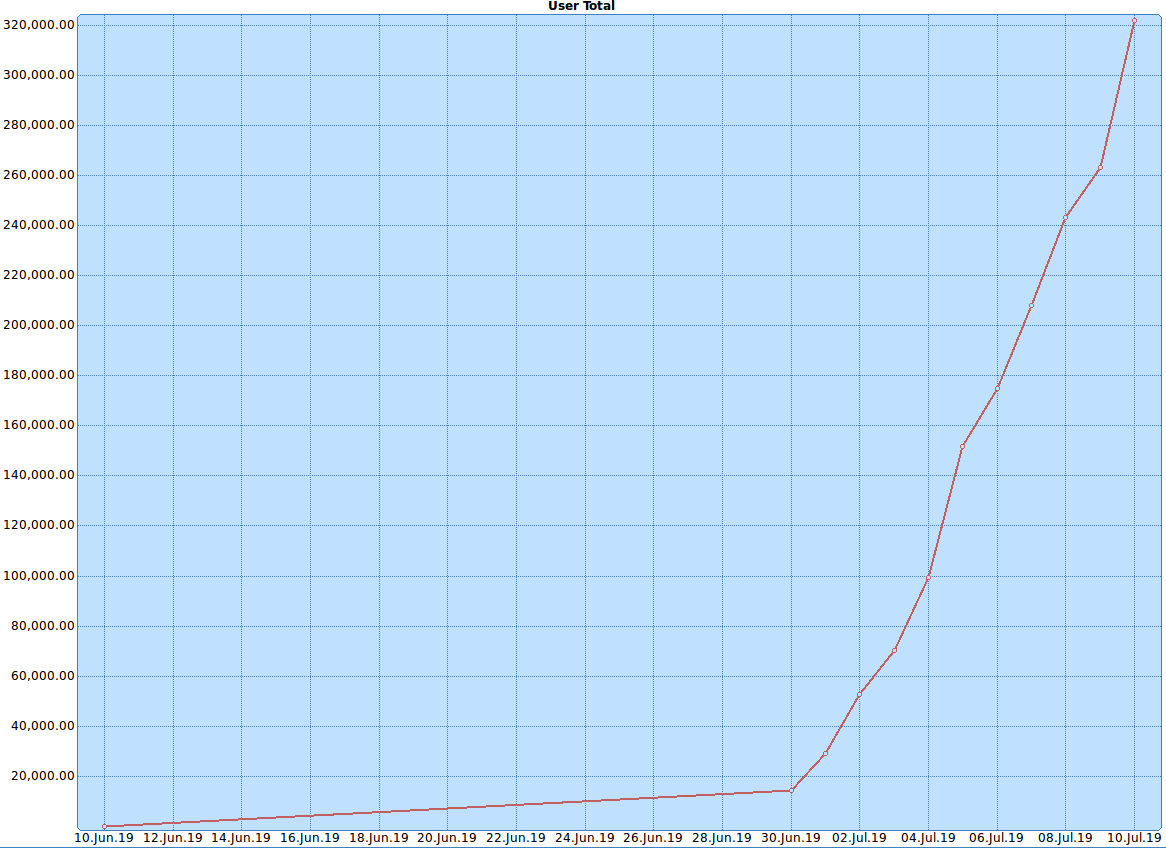 My BOINC contributions in aggregate