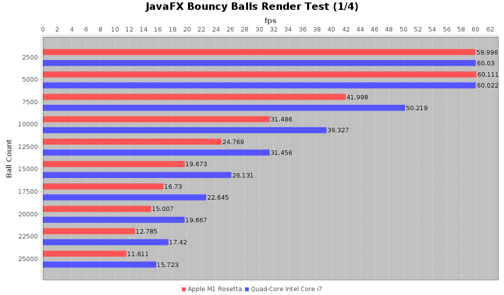 Framerate Comparison Chart #1