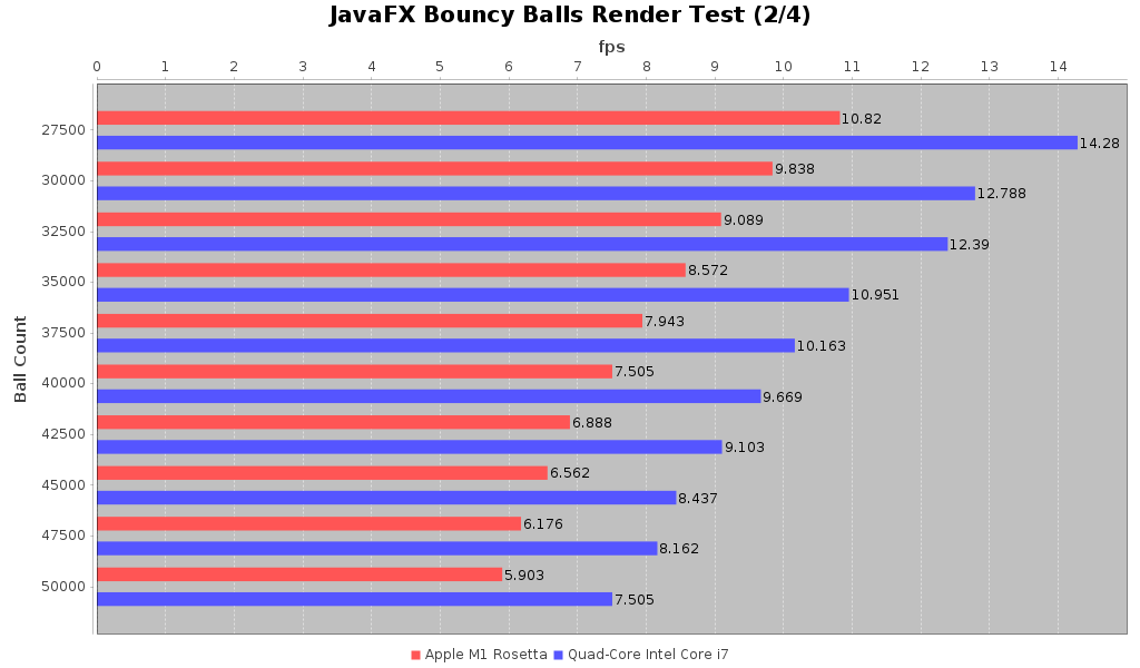 Framerate Comparison Chart #2