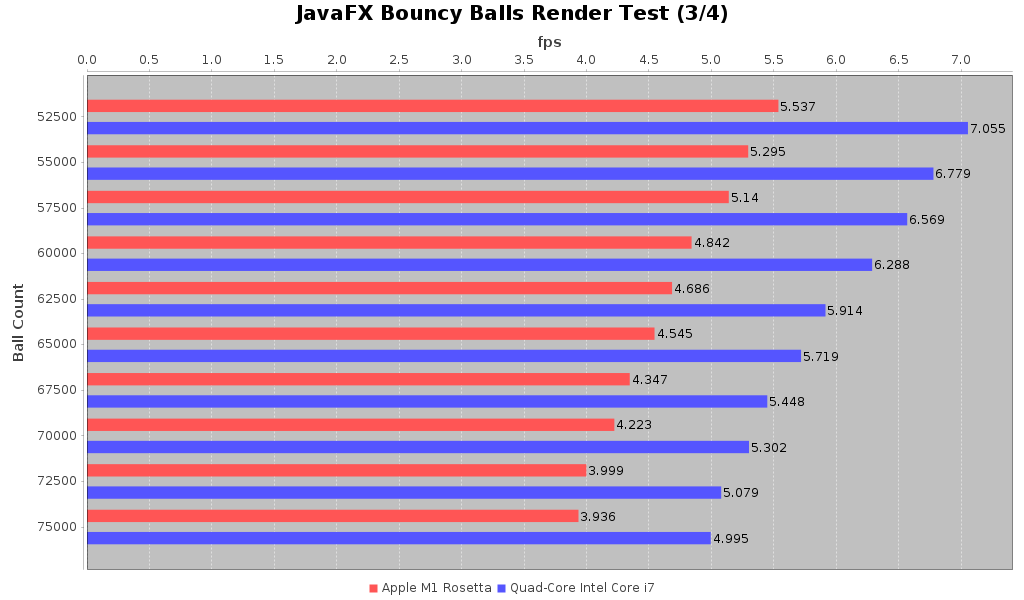 Framerate Comparison Chart #3
