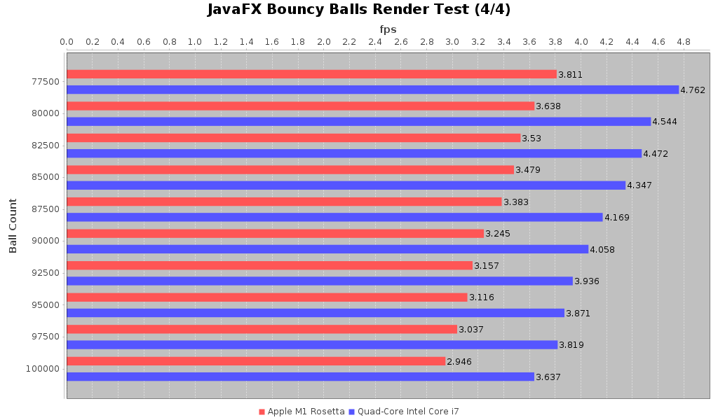 Framerate Comparison Chart #4